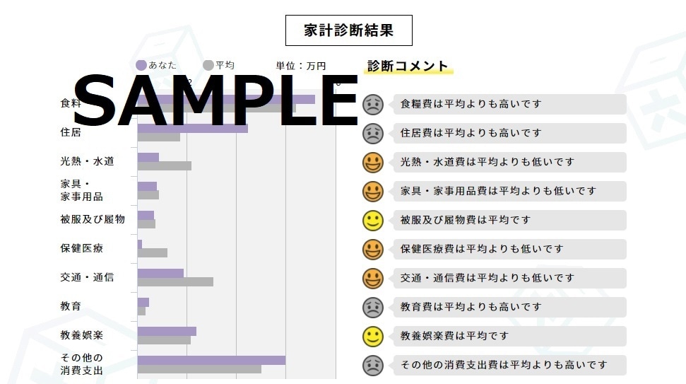 一目で分かるライフプラン表を作成します 簡単な質問に答えるだけで、将来の収入や支出が把握できます。 イメージ2
