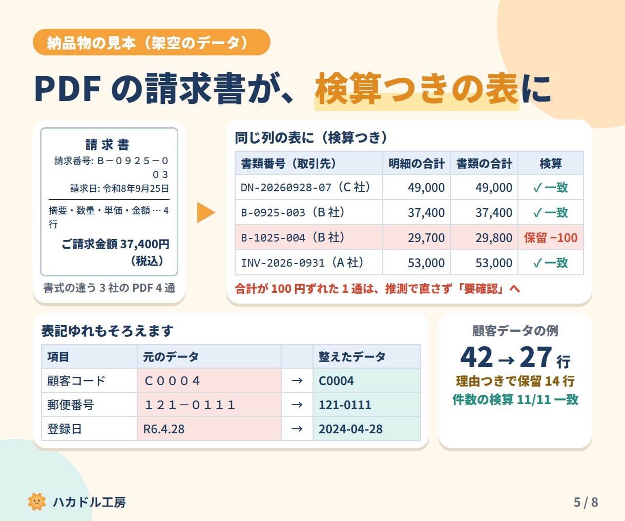 PDF・CSVの大量データを表に整えます 同じ様式の書類をまとめて表に。再実行できる仕組み付き イメージ5
