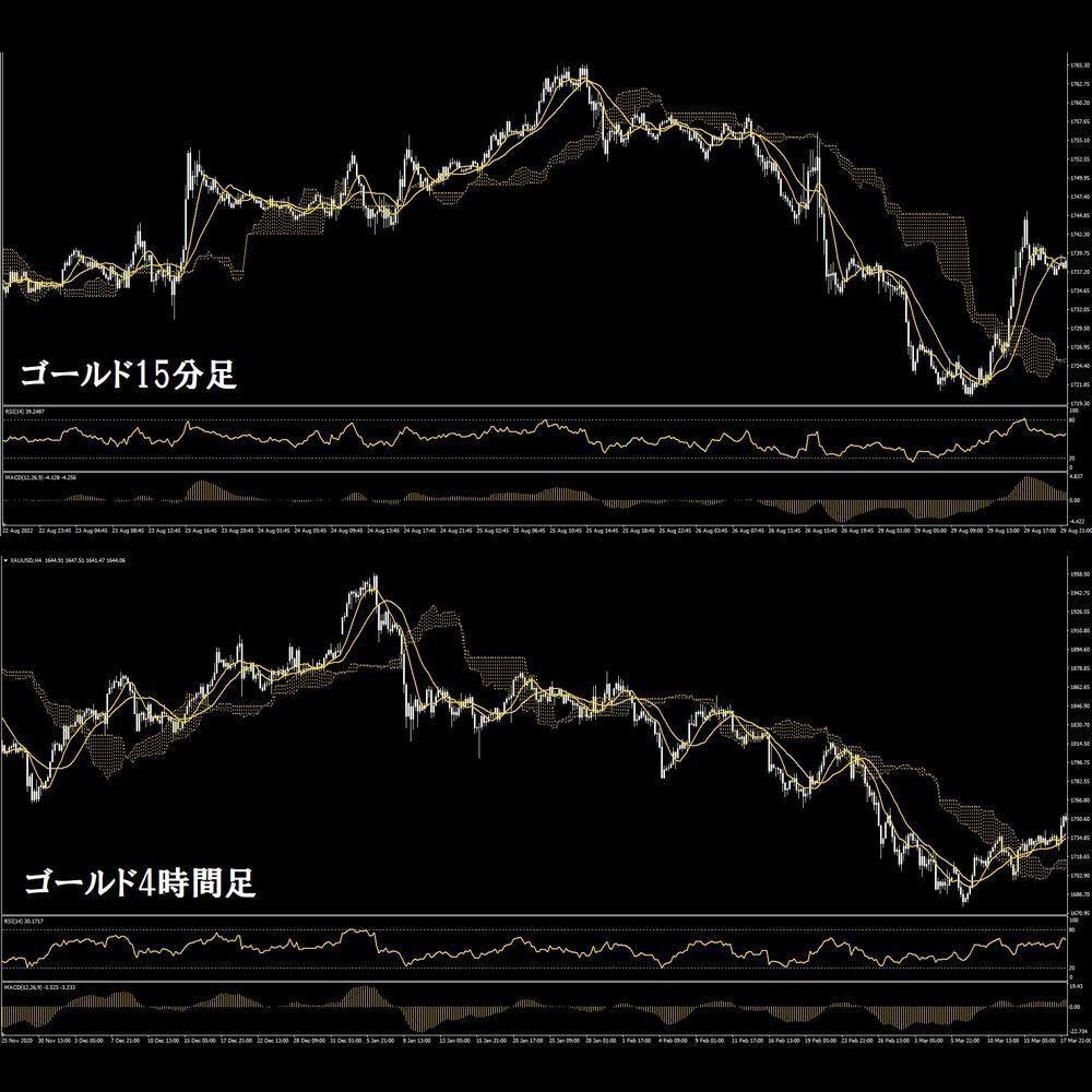 FX、バイナリーオプション用独自インジお譲りします スクール、サロン生配布用の一目雲改、RSI改、MACDインジ イメージ3