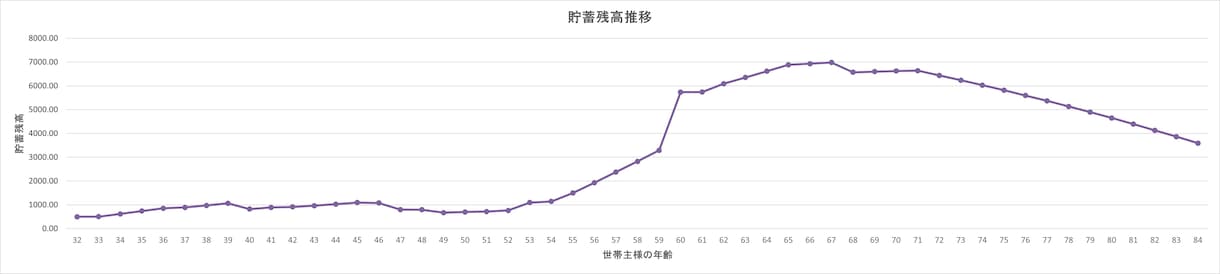お金の不安を安心に変える！ライフプランを作成します 住宅も教育も老後も諦めない人生にするためにサポートします イメージ4