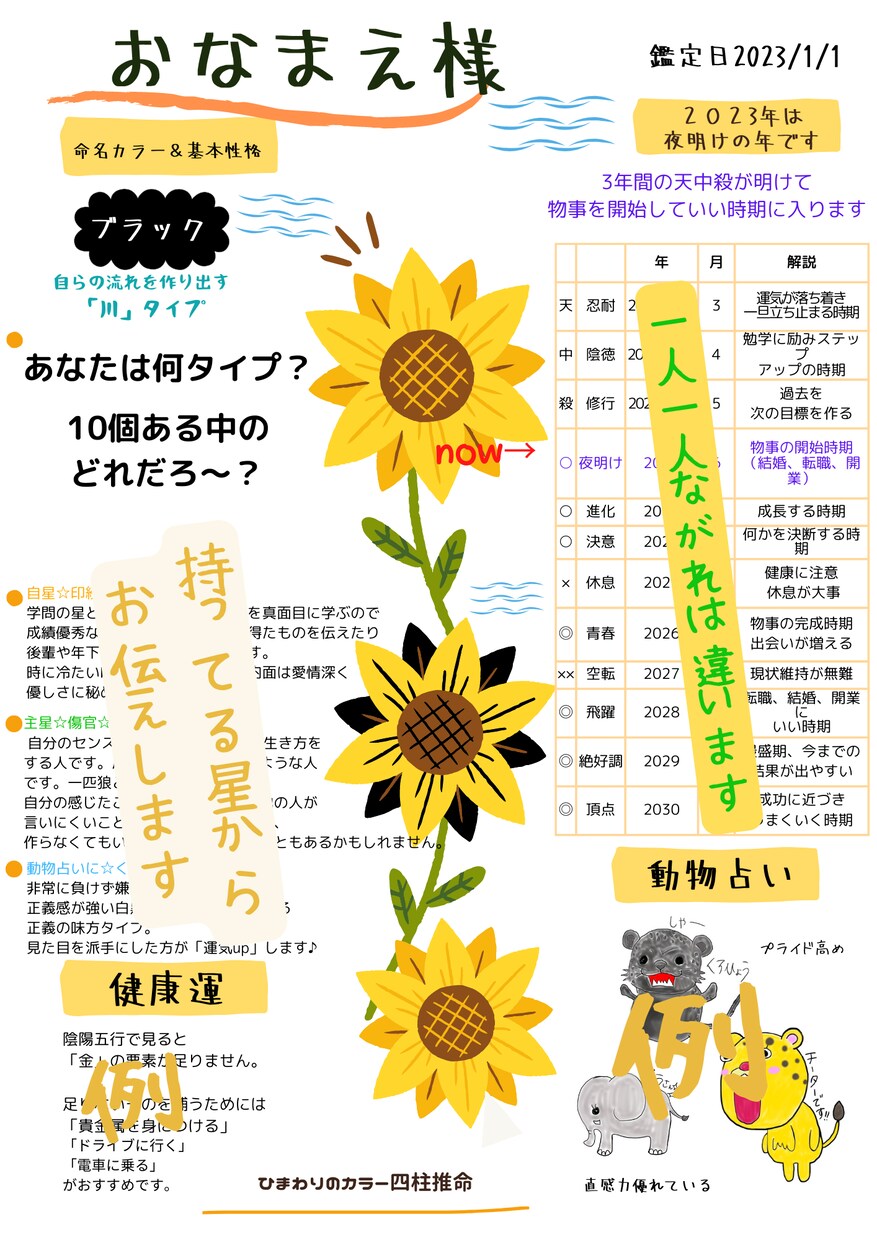 2023年の運勢みます 四柱推命。生年月日から読み解きます。 イメージ2