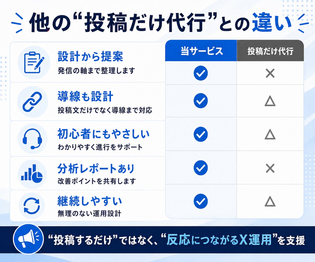 投稿〜集客まで！反応がとれるX運用をサポートします X運用を強化したい！｜投稿企画〜分析レポートまで対応 イメージ7