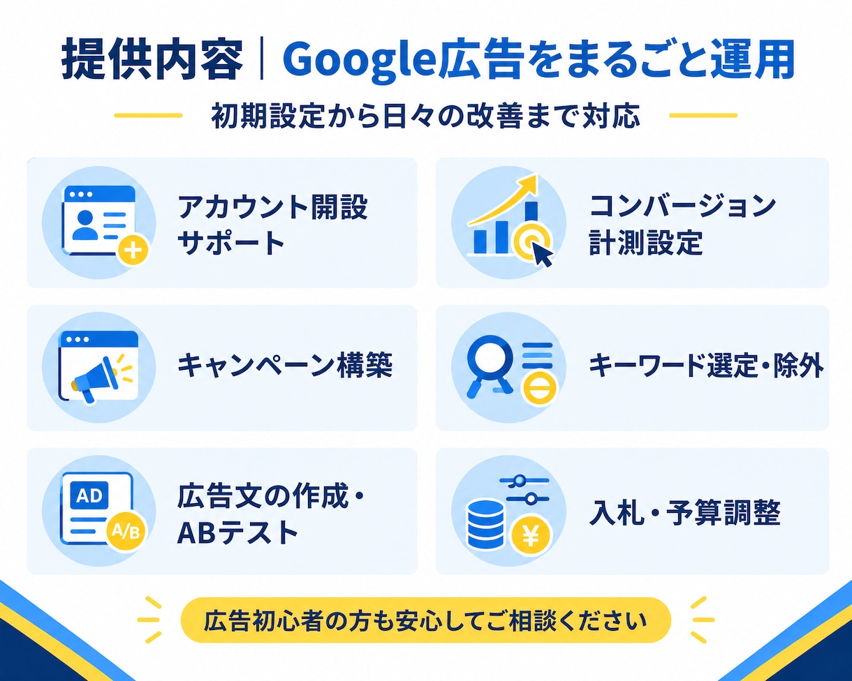Google広告の設定・運用・改善を代行します 月額運用手数料1万円〜｜個人事業主様・小規模事業者様向け イメージ2