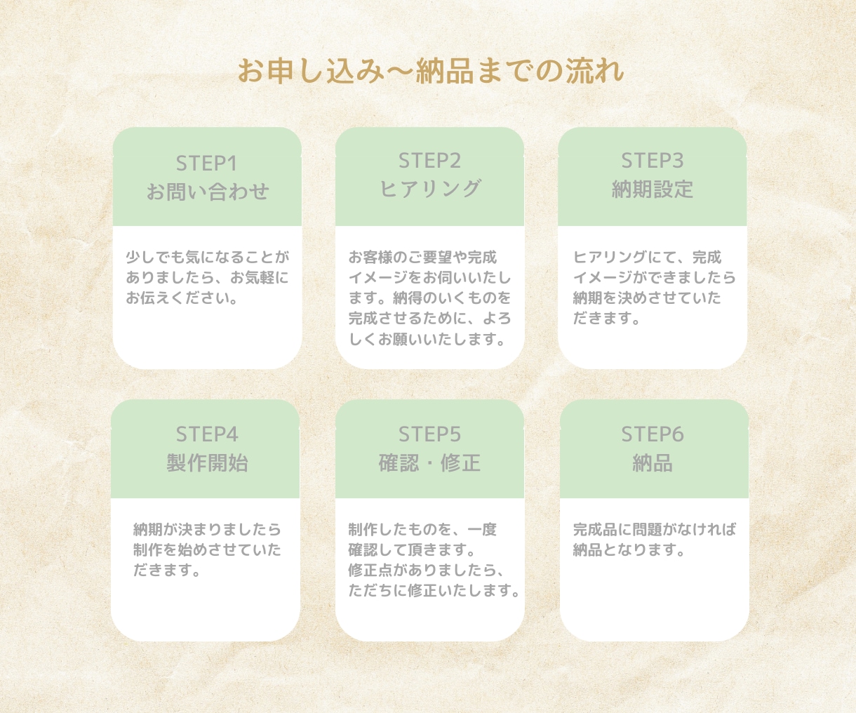 女性向けの差がつくリッチメニューを作成します 活用しなきゃモッタイない!集客して予約・購入につなげます♪ イメージ2