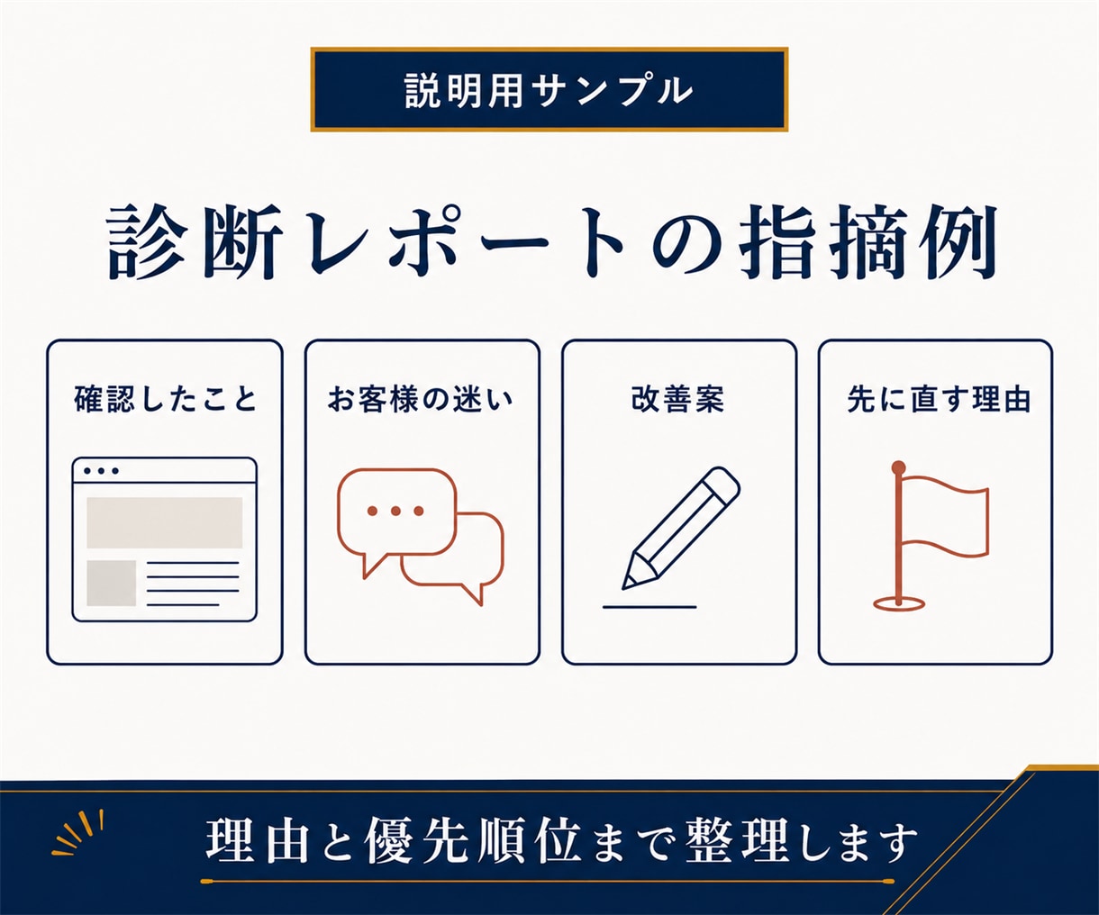 ホームページを診断し改善の優先順位を提案します 問い合わせに悩む方へ。事業の状況を伺い次に取り組むことを整理 イメージ2