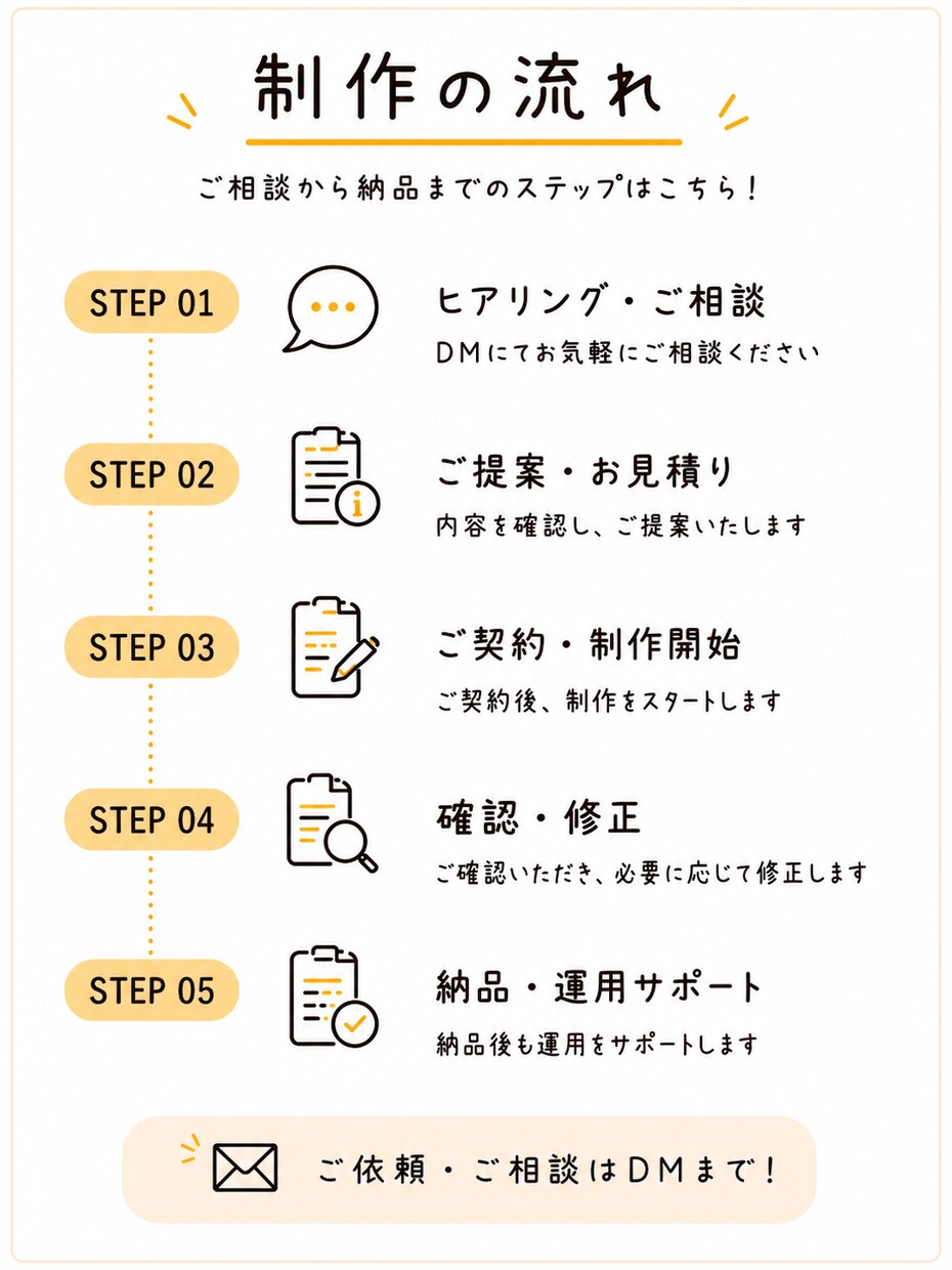 SNSを使って皆さんの想いを届けます SNSを使用して集客数を増やしたり販売促進に繋げます！ イメージ4