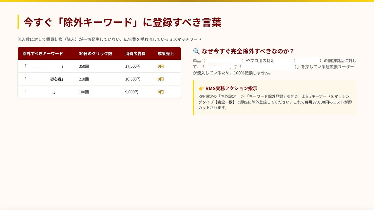 開始記念割！楽天RPP広告の運用代行します 診断・指示・入力まで全部お任せ。手間ゼロの楽天RPP改善 イメージ8