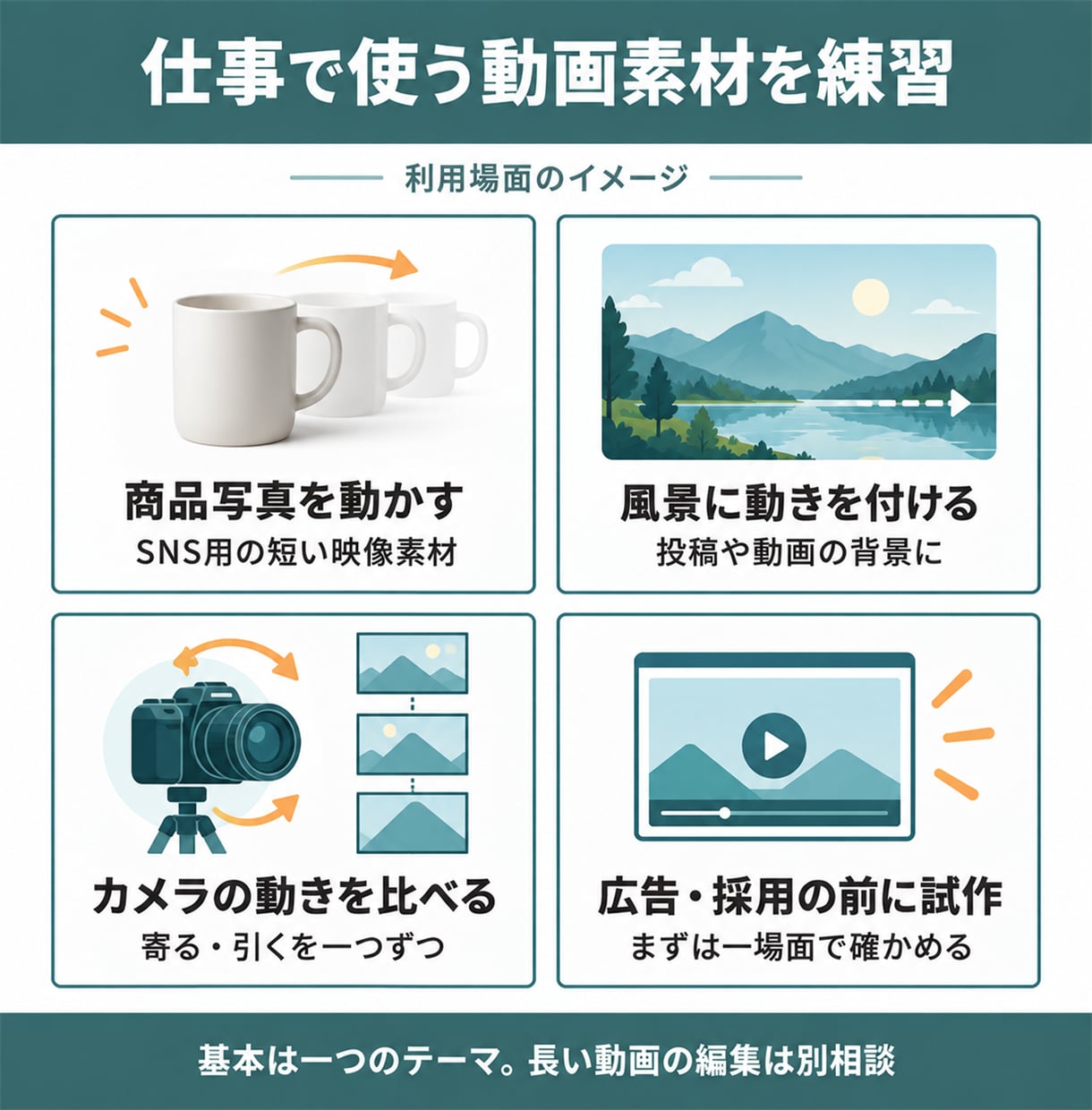 写真から動画へRunwayの使い方を教えます 初心者向け60分｜動かす・指示を直す・保存を個別に練習 イメージ4