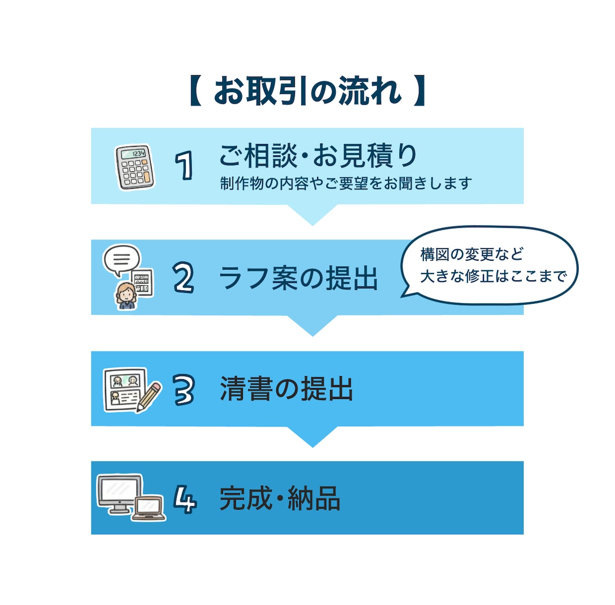 シナリオ丸投げOK！伝わる広告マンガを描きます 特許庁広報誌・医療機関での制作経験あり。 イメージ4