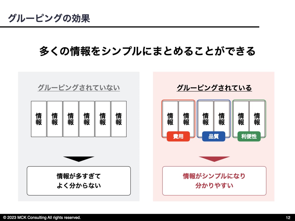 論理的思考力 向上の技術を余すことなくお伝えします 業務品質や効率を劇的に高めたい方へ イメージ6