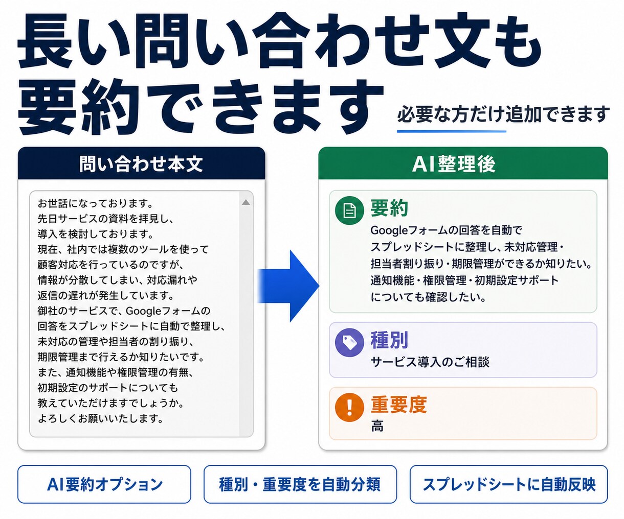 Googleフォーム問い合わせ管理表を自動化します 未対応・対応済み・期限超過を見える化、対応の抜け漏れを防ぐ イメージ7