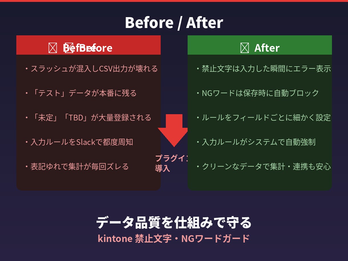 kintone NGワードガードを提供します 入力ミス・表記ゆれをプラグインで自動ブロック イメージ3