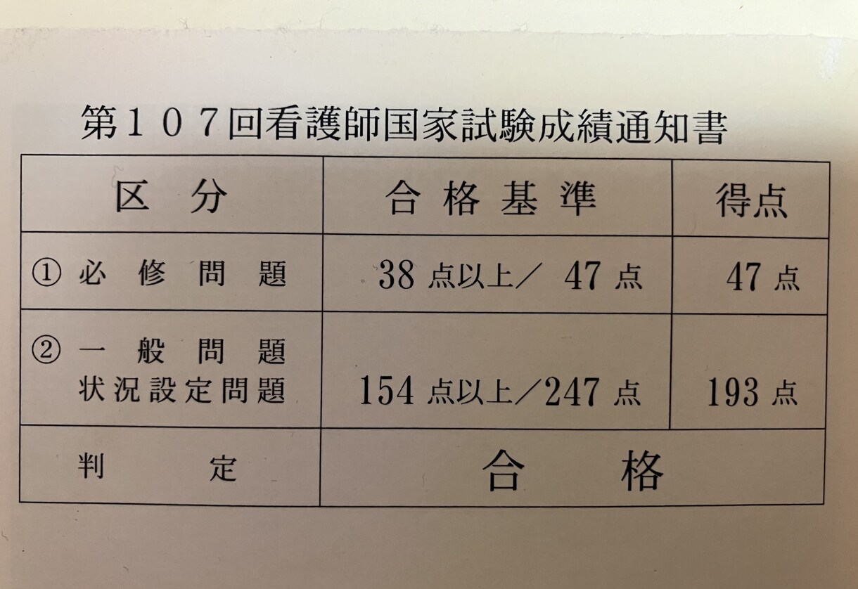 ケアマネ試験の勉強法から問題解説までサポートします 看護師国試必修満点！ケアマネ全科目満点〈自己採点〉 イメージ2