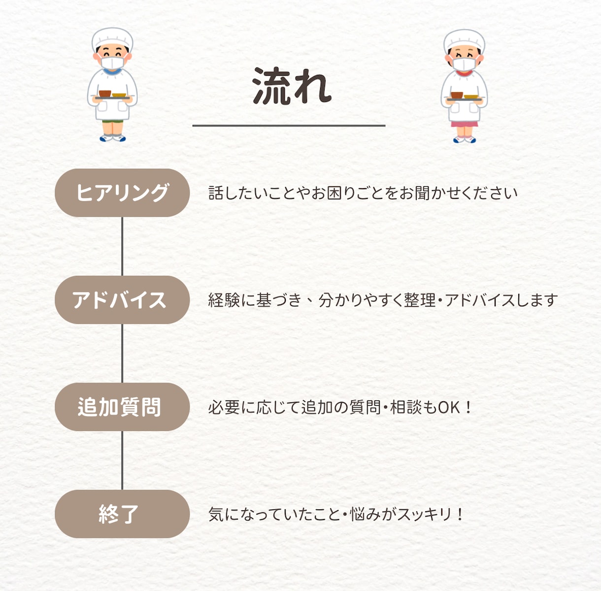元学校栄養士がやさしくお答えします 保護者の方も新人栄養士さんも大歓迎！ イメージ4