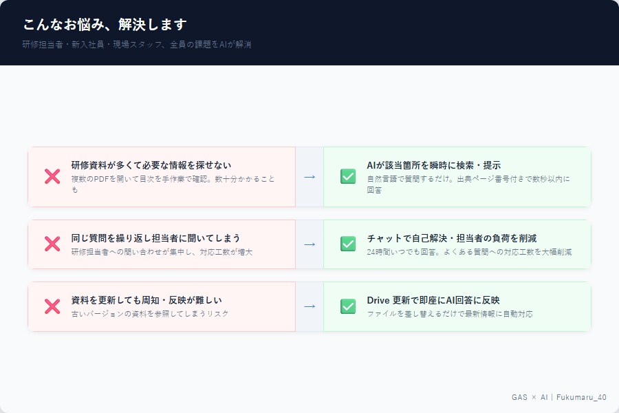 BIダッシュボードと操作ガイドを作成します 現場が迷わず使える操作導線まで整えます イメージ3