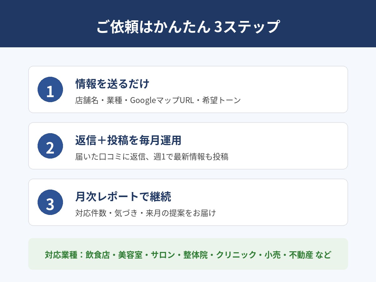 Googleクチコミ返信を毎月運用代行します クチコミ放置は機会損失。返信と投稿を毎月運用代行します イメージ4