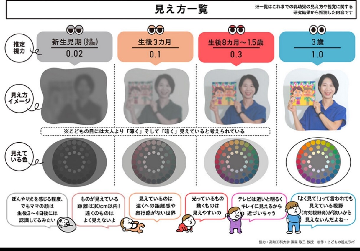 眼鏡のプロとして相談をお受けします 眼鏡のプロがあなたの悩み相談にのります。 イメージ2