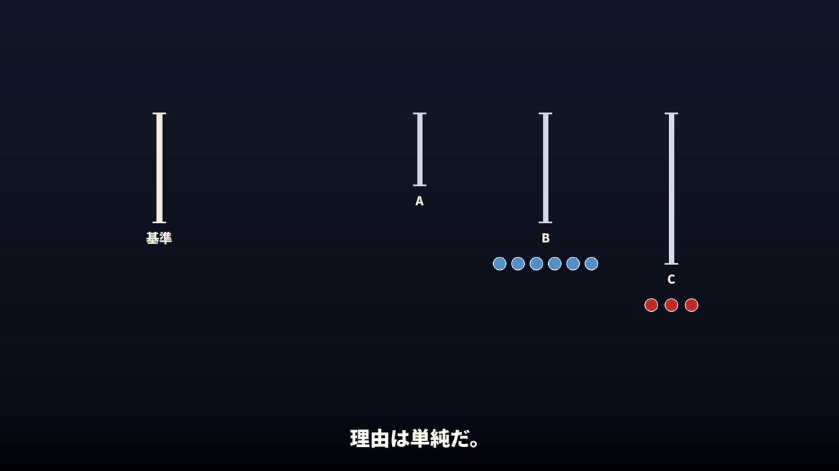 解説動画を自動で量産するツール作ります 原稿を入れるだけ。字幕・図解つき動画をPythonで量産 イメージ2