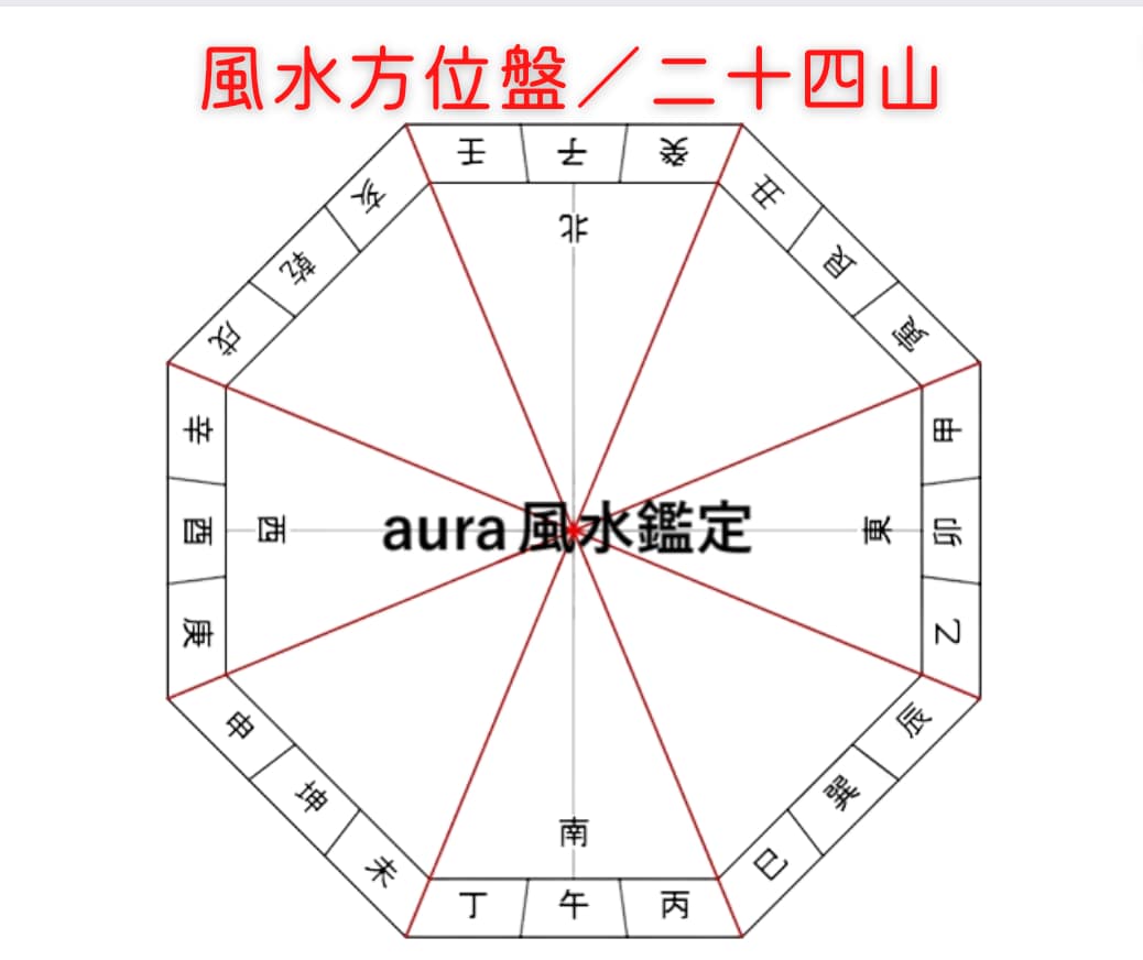 風水・家相☆間取り図に正確な方位線を入れます 【時短！】プロ鑑定師・セミナー講師・一般の方　代行致します✨ イメージ4