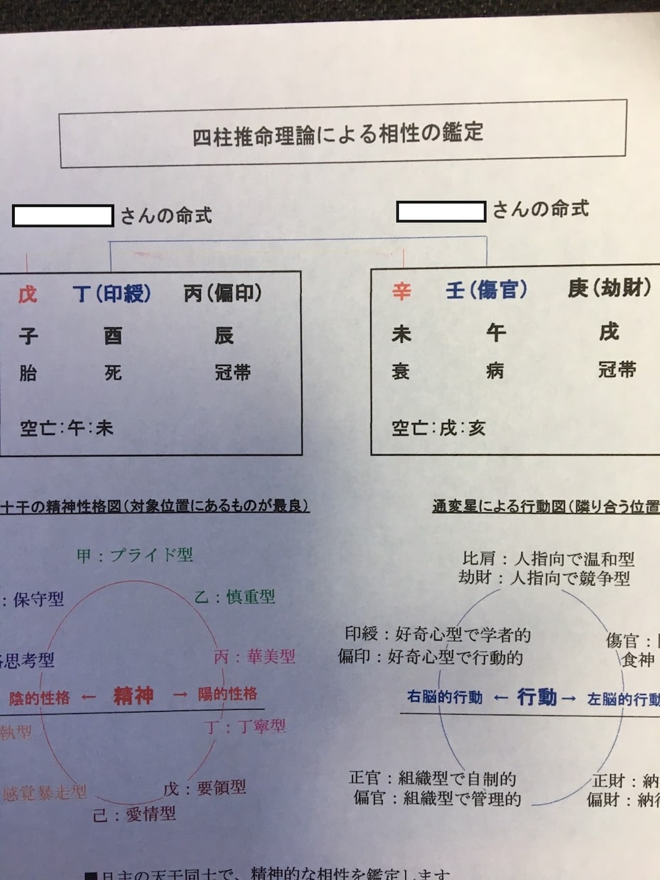 彼からもっと愛されるためには？！ 占います 四柱推命の鑑定をもとに恋愛について教えます イメージ2