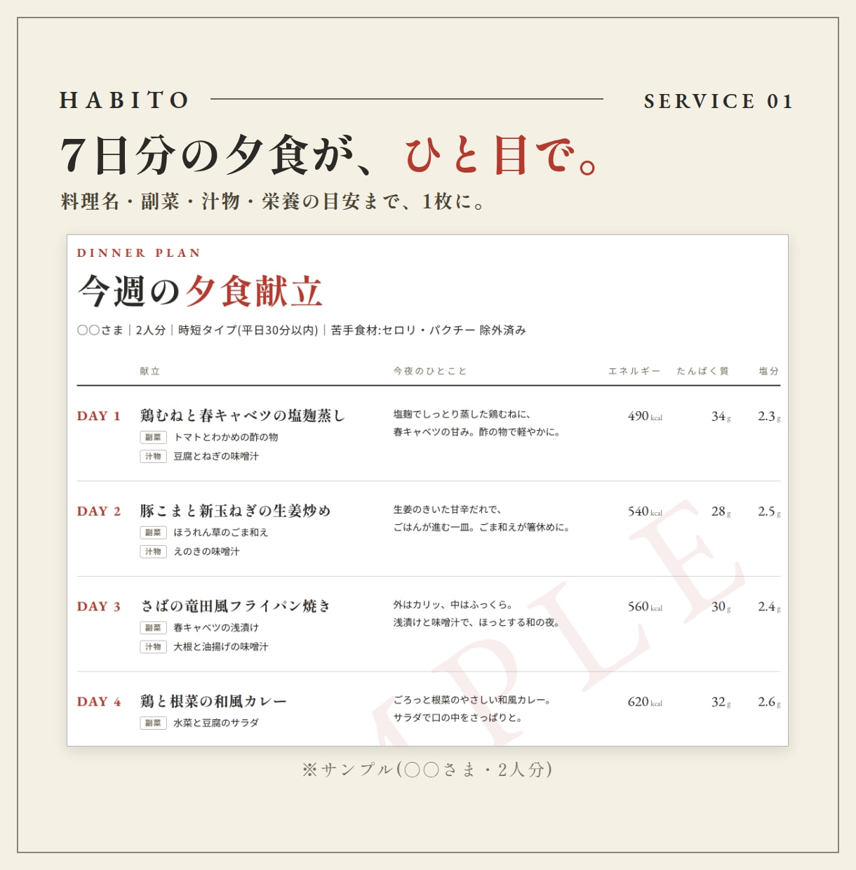 料理人×管理栄養士が1週間の夕食献立を作ります 7日分の献立＋買い物リスト。段取りまでまるごと設計 イメージ2