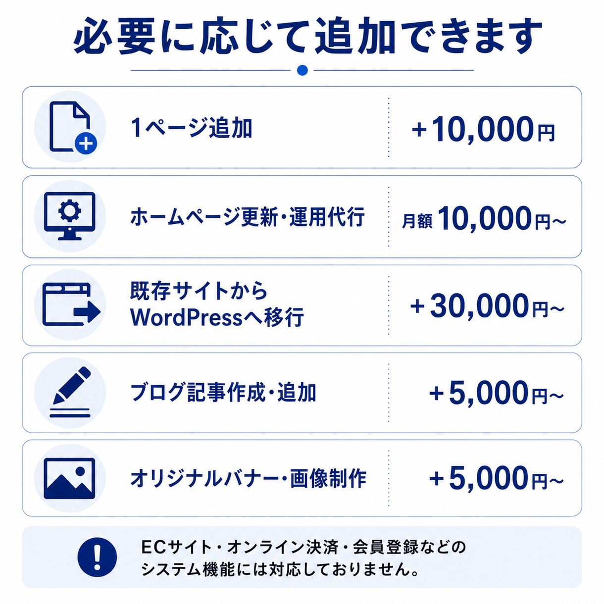 WordPressでホームページを制作します ホームページ開設から情報発信まで支援します イメージ6