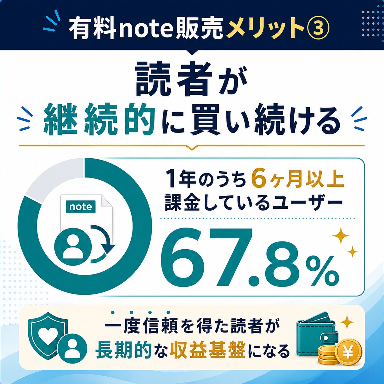 note専門家が有料記事の作り方教えます 初心者で作れる売れる有料記事作成テンプレート付き！ イメージ7