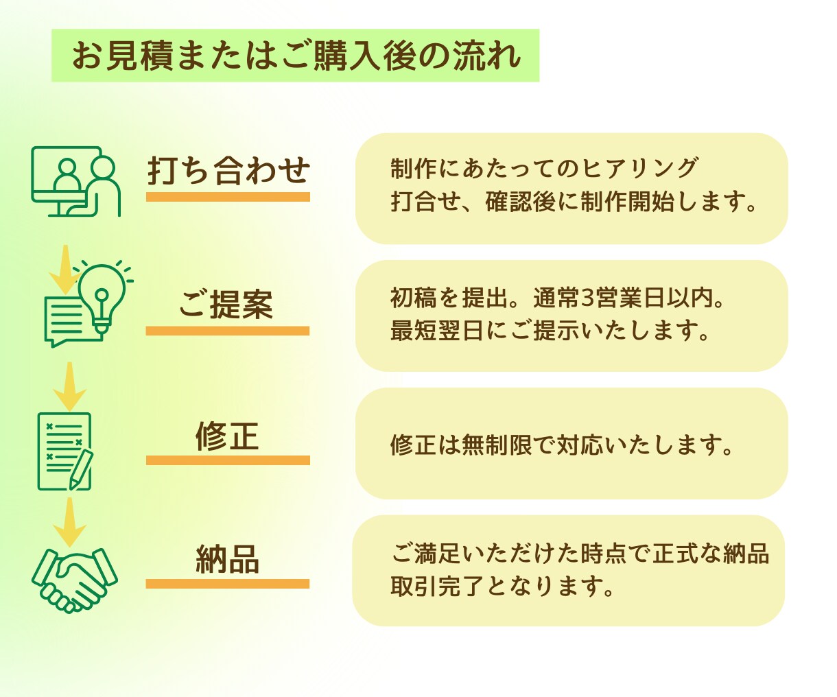 LINEリッチメニュー作成で集客を後押しします 女性向けデザインが得意。LINEアカウントのイメージアップを イメージ2