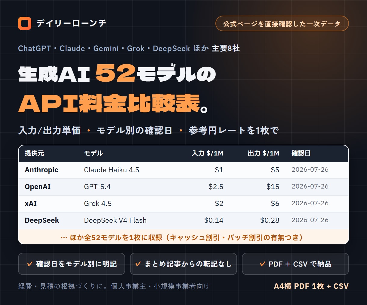 生成AI52モデルのAPI料金比較表をお渡しします 2026年7月の公式値。個人事業主の経費説明に。確認日明記 イメージ1