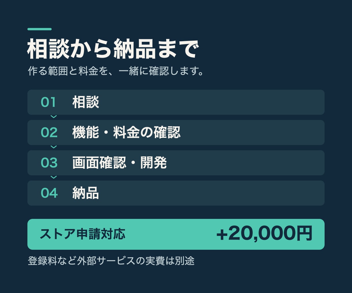 Web・スマホアプリを企画から開発します 新規受付を再開｜品質重視で月先着30名様まで イメージ3