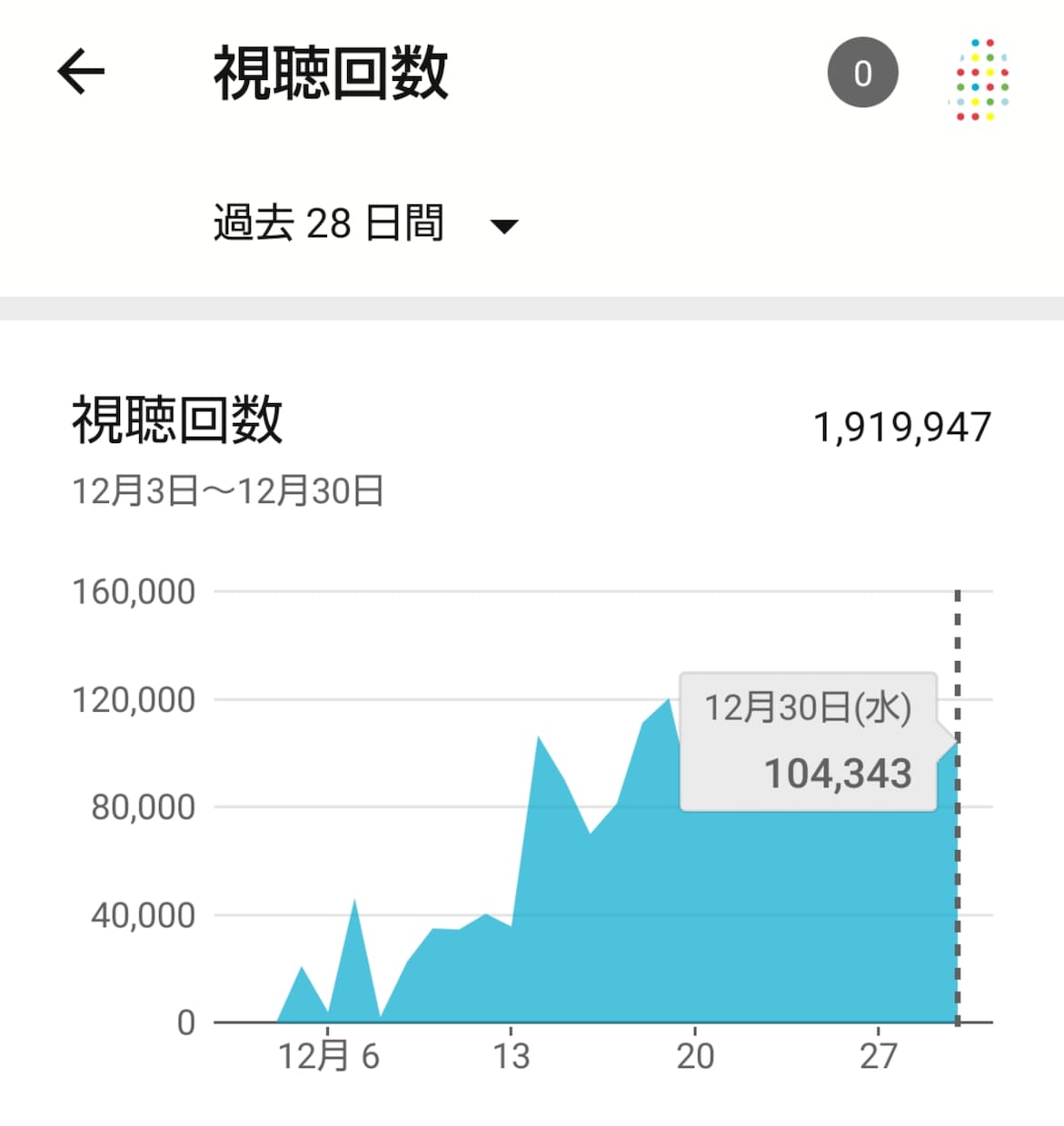 YouTubeであなたのファンを増やす方法教えます 動画のファンを増やして登録者1000名を目指す イメージ2