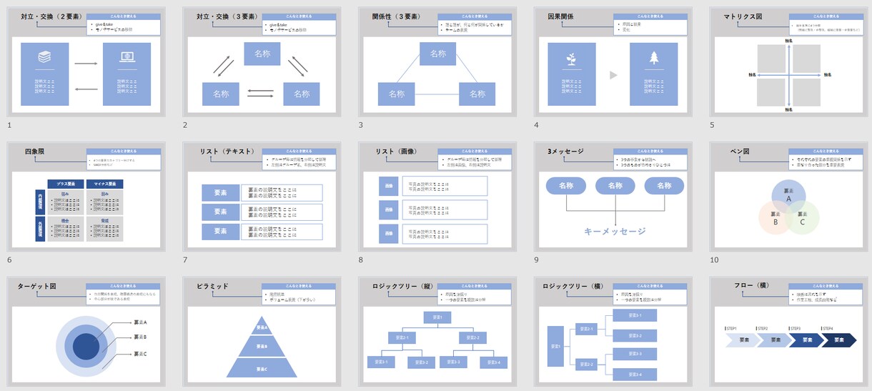 あなただけのオリジナルテンプレートを作成します 自分用のテンプレートで伝わりやすいプレゼンができる イメージ9