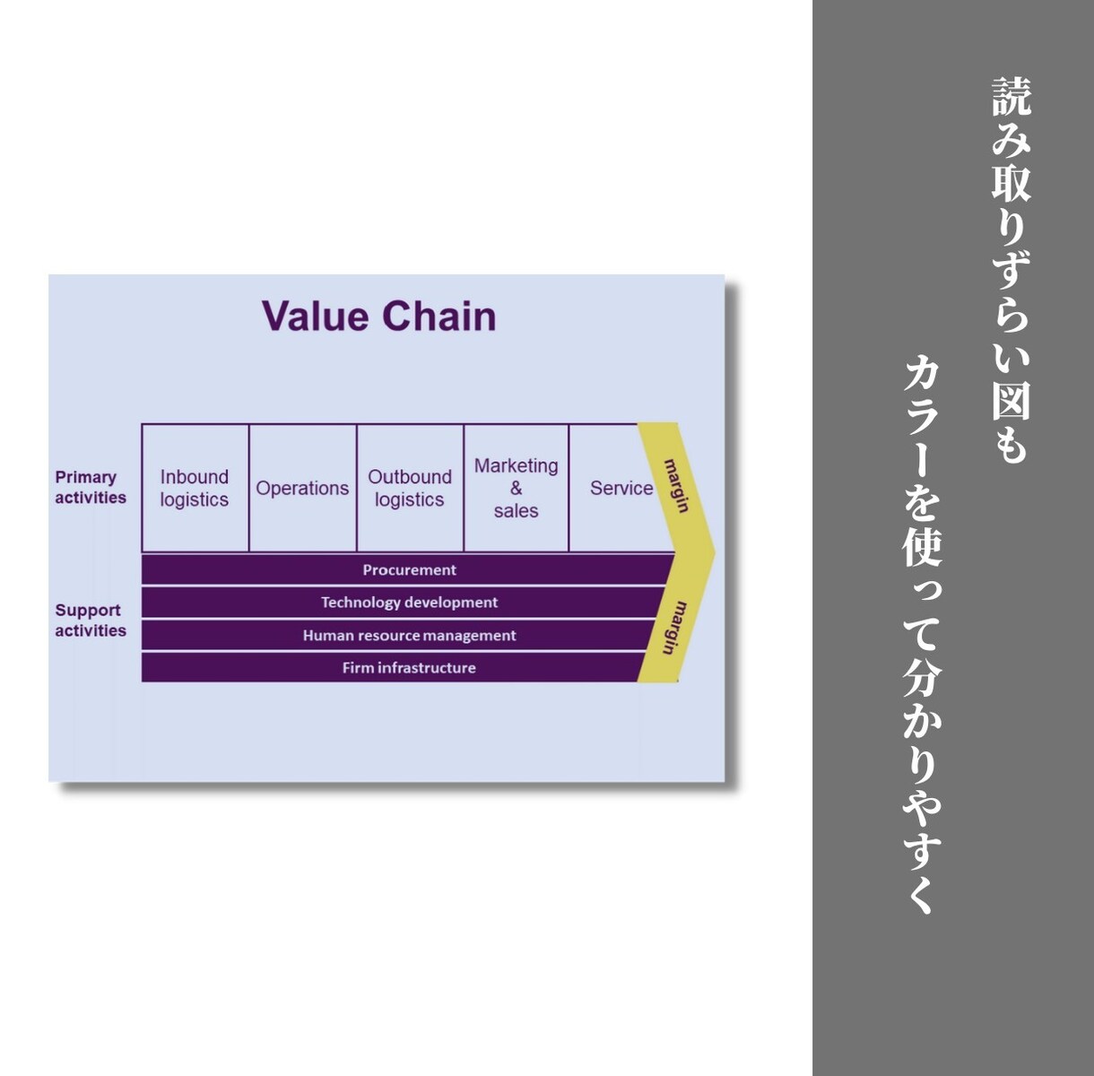 学生の心を離さない講義用資料、お作りします より魅力的な授業にしませんか？ イメージ3