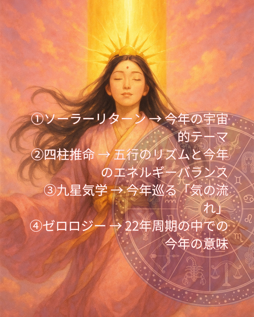 2026年総合で読み解くスペシャル鑑定書作成します 星読み・気学・四柱推命・ゼロロジー総合鑑定いたします イメージ2