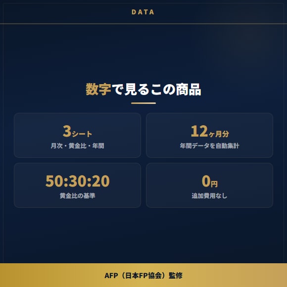 年36万円変わるFP監修の家計簿を提供します 入力するだけで家計の黄金比が一目でわかるExcel イメージ7