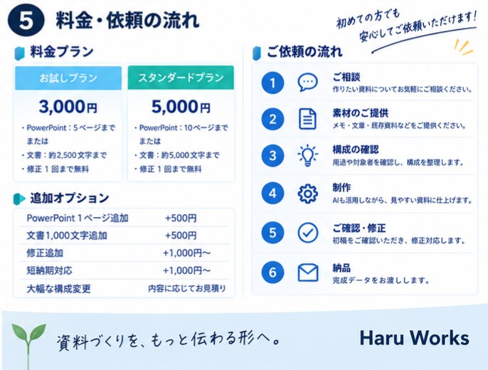 メモを送るだけ見やすく伝わる資料・文書を作成します AI×人のチェックで、伝わる資料・文書に仕上げます イメージ6