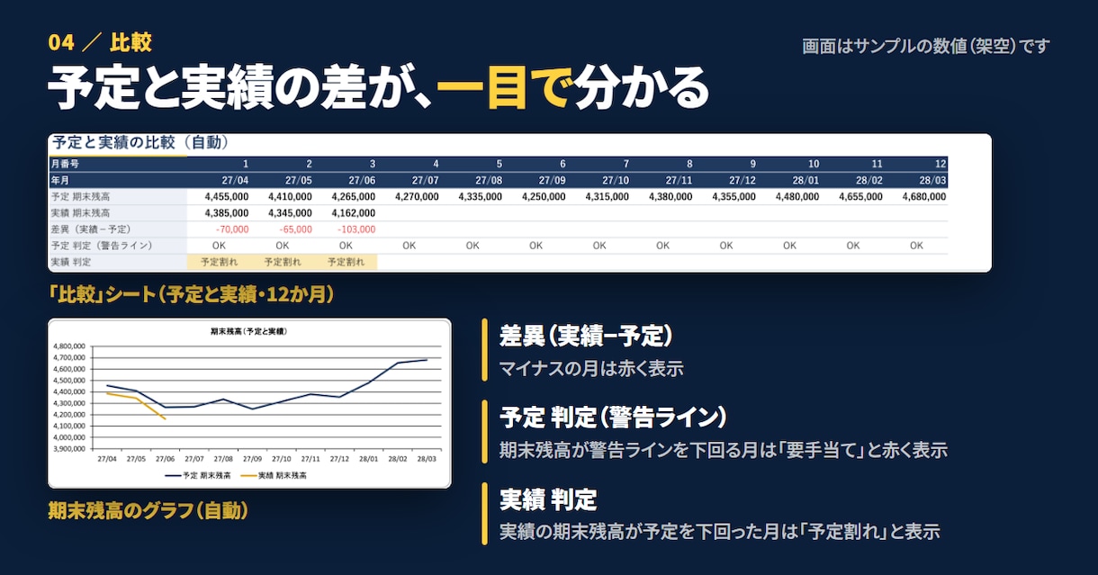 予実比較の月次資金繰り表Excelを販売します 毎月の入出金を入れて、残高が足りなくなる月を先に確認 イメージ4