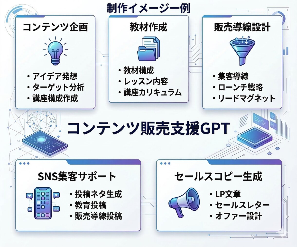 あなただけのGPTsをゼロから作成します 具体性は会話しながらつめるでもOK！ビジネス成長の一助に！ イメージ3