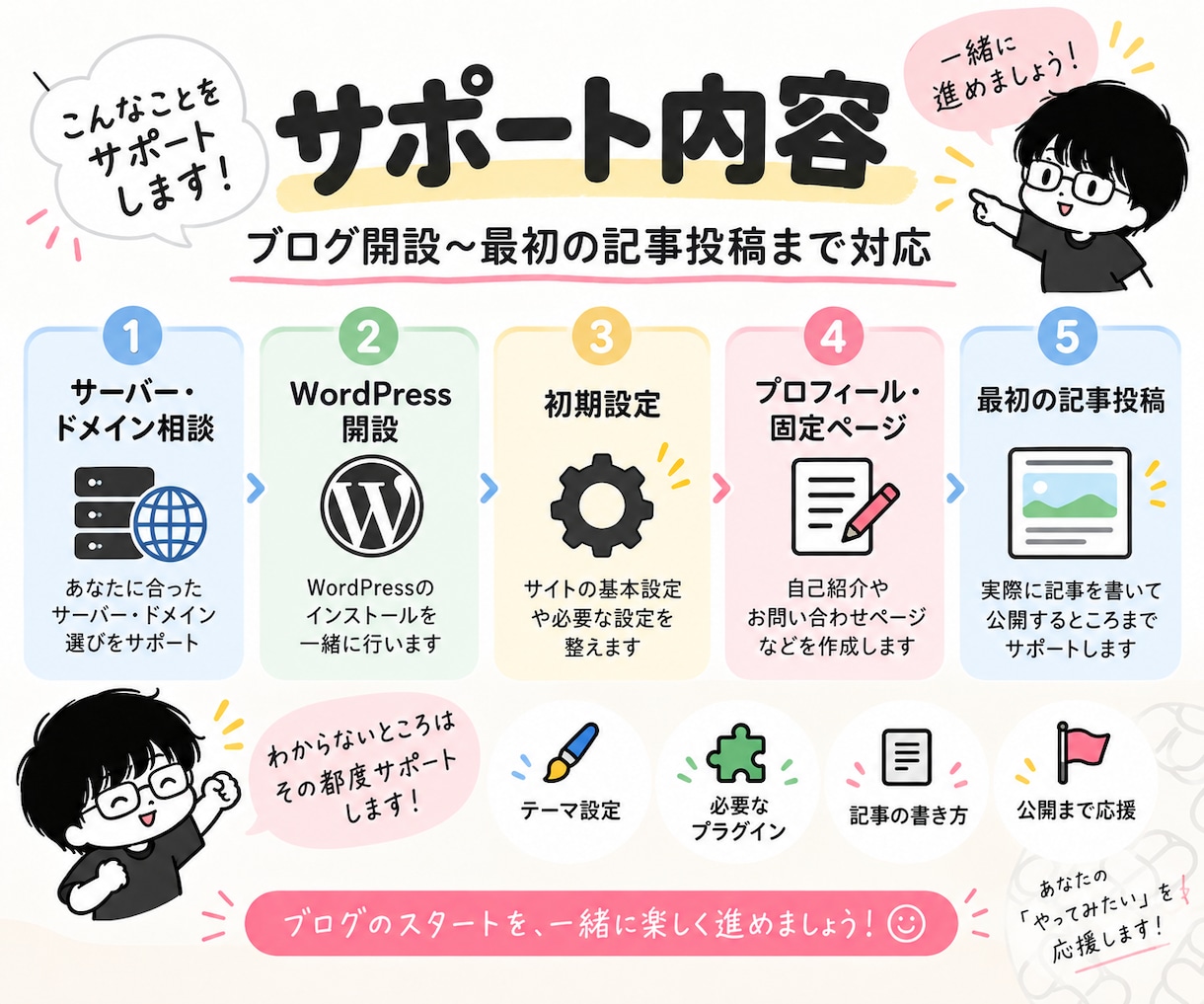 WordPressブログを初心者向けに開設します 難しい初期設定はおまかせ｜マニュアル付きで納品後も安心 イメージ4
