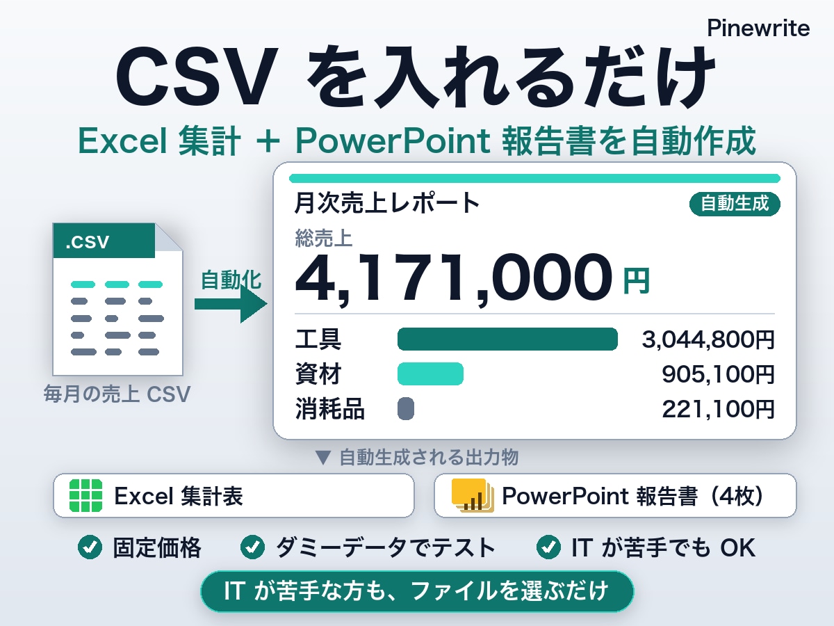 Excelマクロで毎月の集計と報告書を自動化します 半日がかりの集計と報告書、ボタン1つで完成。帳票そのまま イメージ1