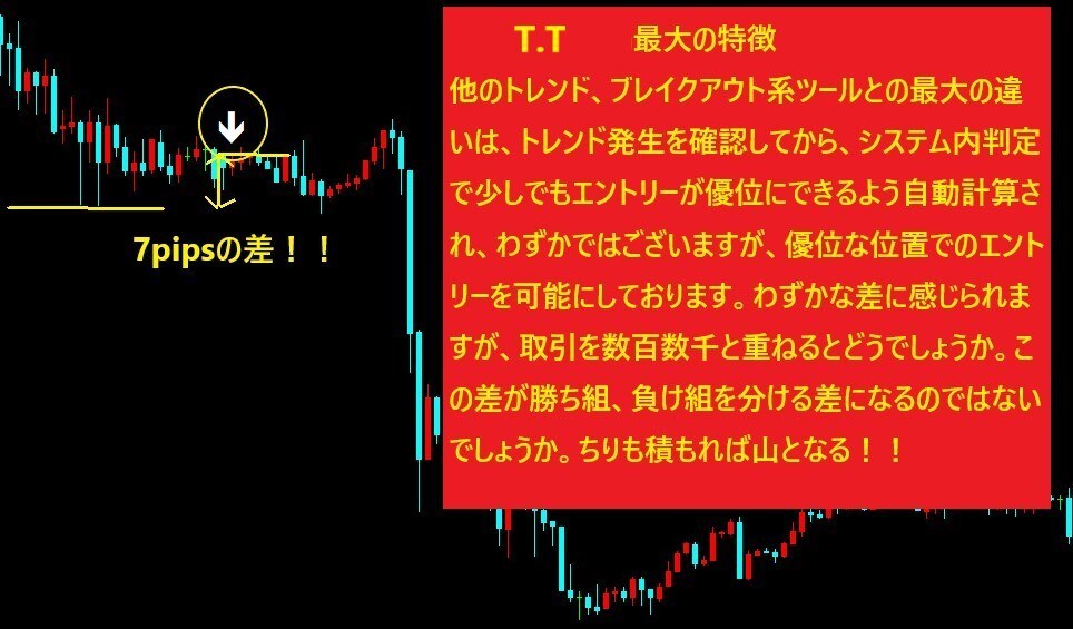 トレンド判断＋適切エントリー位置自動判定します T.T トレンド確認だけは時代遅れ 適切エントリー自動判断 イメージ3
