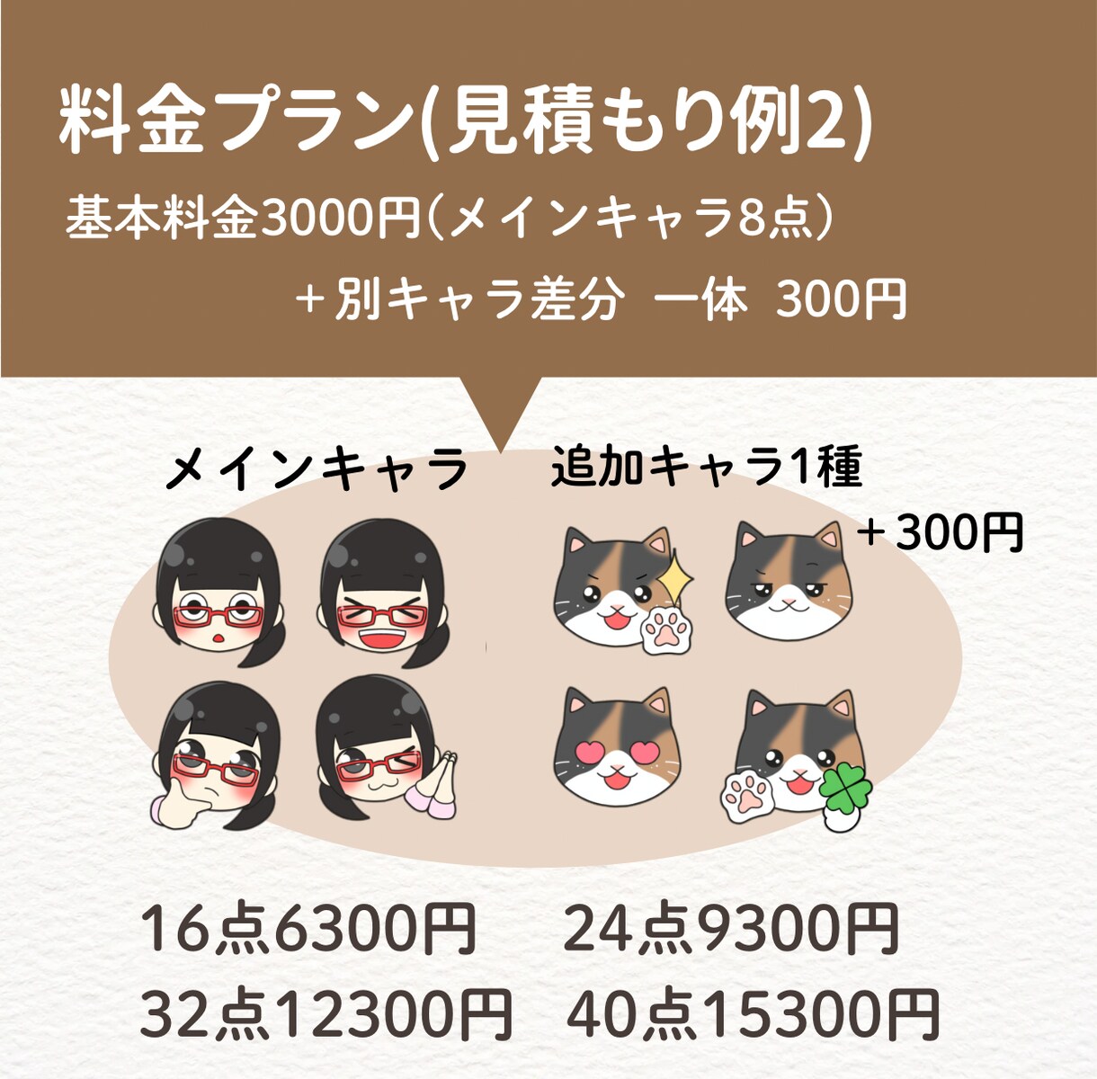 LINE絵文字なら8点3000円～描かせて頂きます 首元から上だけだからこの値段！ご相談だけでもお気軽にどうぞ☆ イメージ3