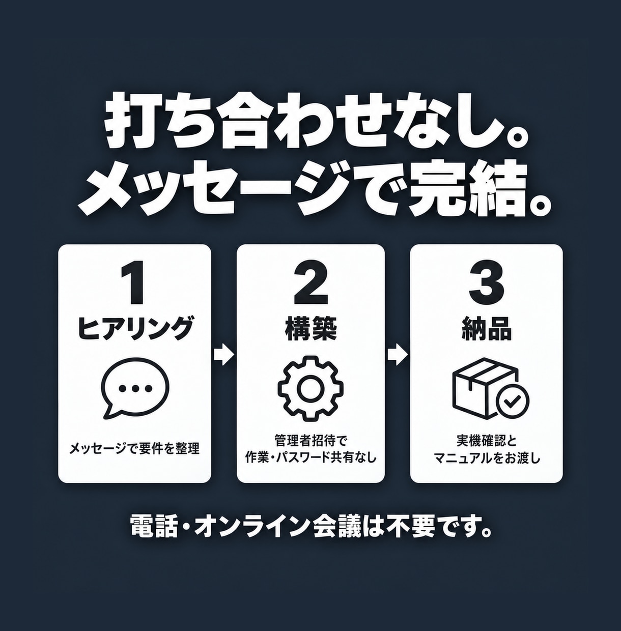 サロンの再来予約をLINEに移す仕組みを作ります 再来客はLINE予約へ。掲載費を新規獲得分に絞る設計 イメージ3