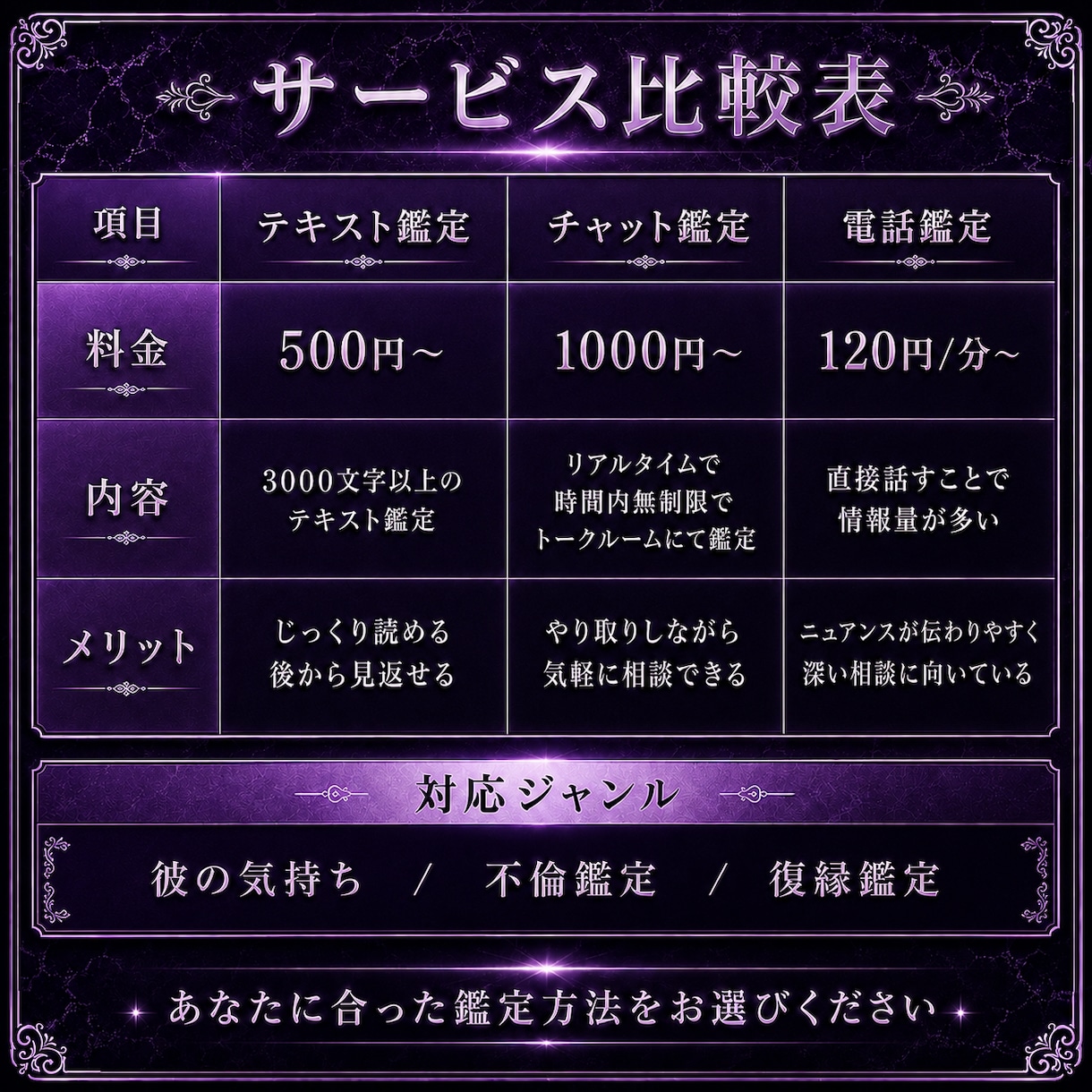 復縁成就☆復縁時期や彼の本音を霊視し占います 20分チャット鑑定｜LINEブロックの理由、音信不通の状況 イメージ5