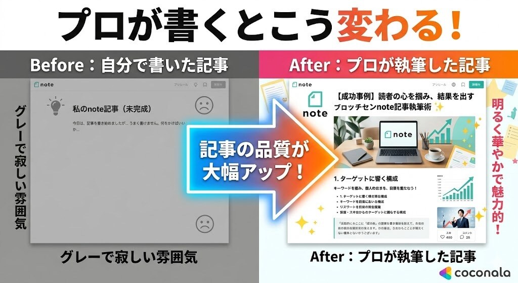 SEO対応のnote記事を1万文字以上で書きます 即日対応！画像＋ハッシュタグ100個付きコピペで使えます イメージ5