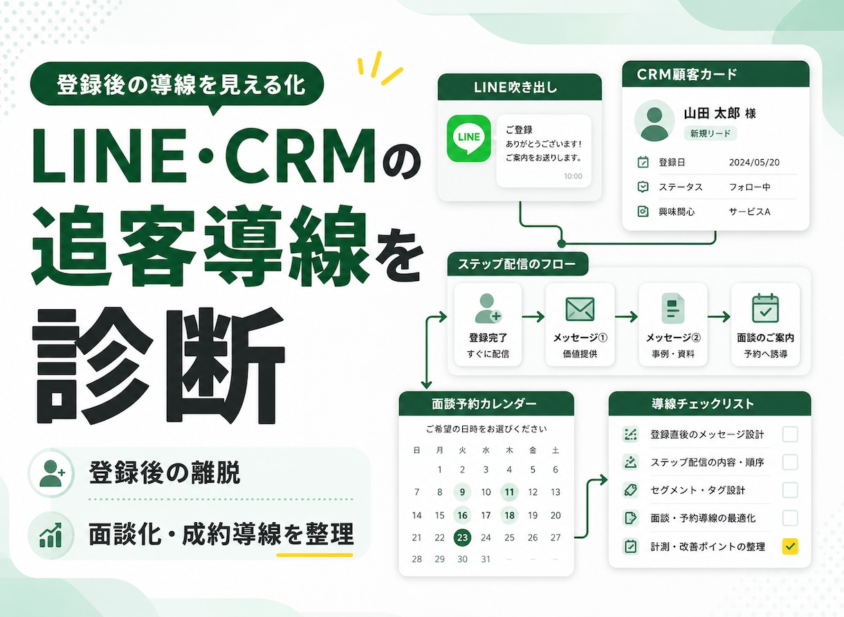 LINE・CRMの追客導線を診断します 配信・面談化・成約導線を整理して最大化 イメージ1