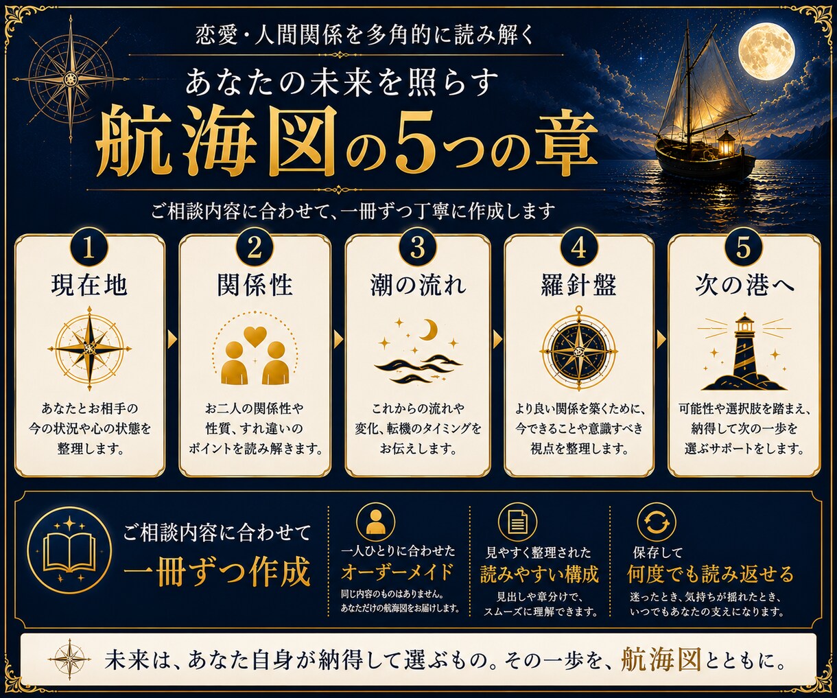 相手の気持ち・すれ違う理由・今後を深く占います 今の気持ちだけで終わらず、二人の現在地から今後を読み解きます イメージ4