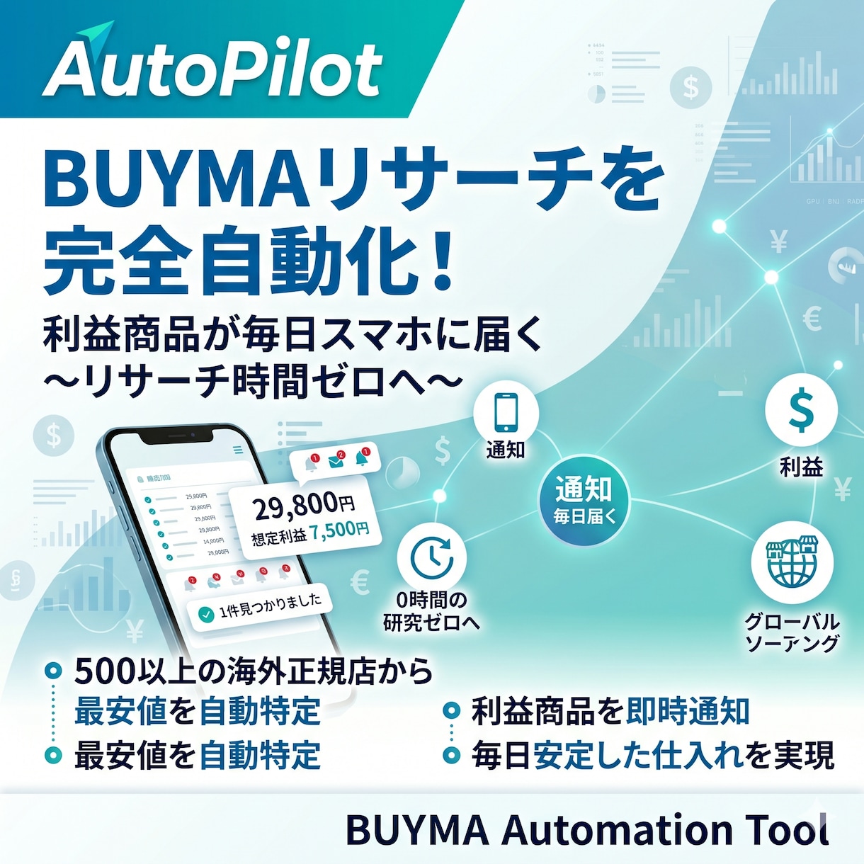 利益商品が毎日スマホに届くツールをご提供します リサーチ時間ゼロ。500以上の海外正規店から最安値を自動特定 イメージ1
