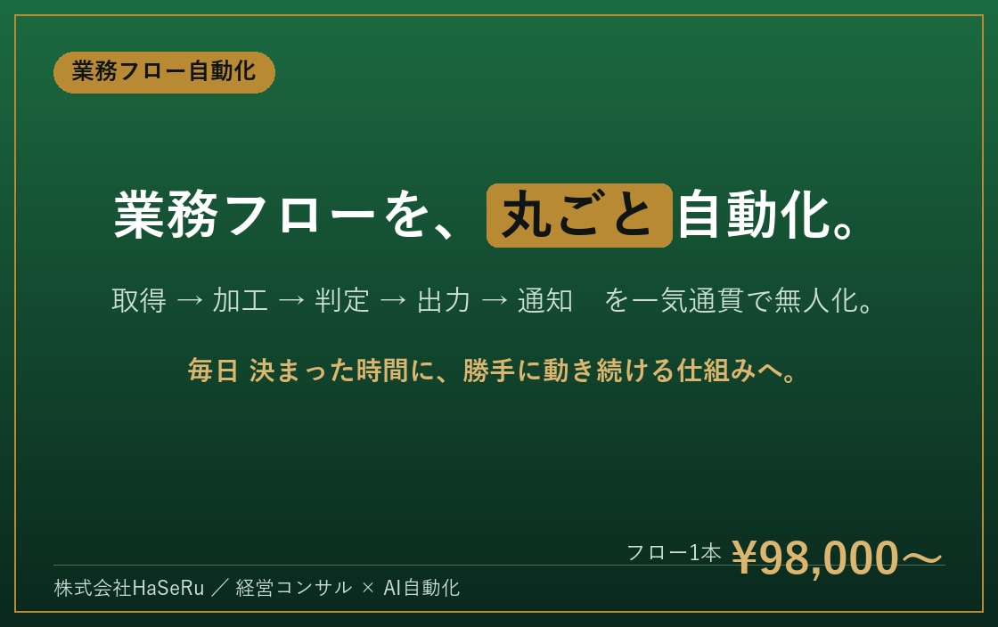 業務フローを丸っと自動化｜毎日動く仕組みを作ります 取得→加工→判定→出力→通知まで、毎日“自動”で無人化 イメージ1