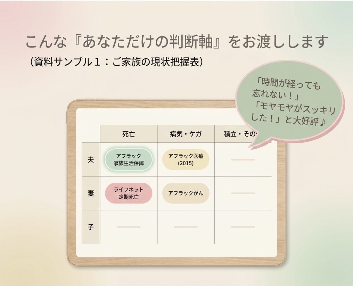 保険迷子のママへ｜図解と数字で揺るぎない軸作ります 生保11年4500件の実績！売らないFPが忖度なしでプロ診断 イメージ3